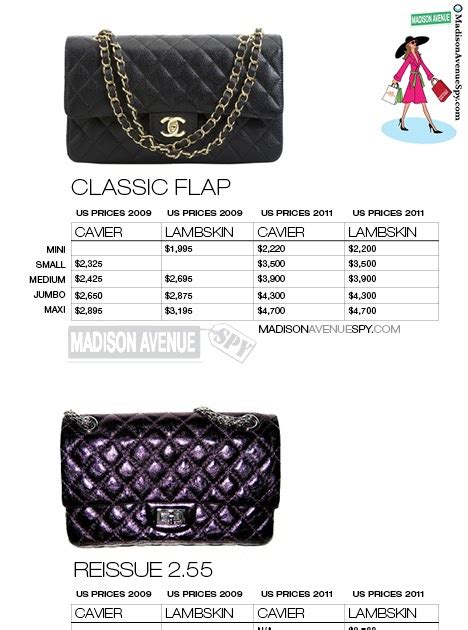 chanel not your average handbag|chanel handbag price list.